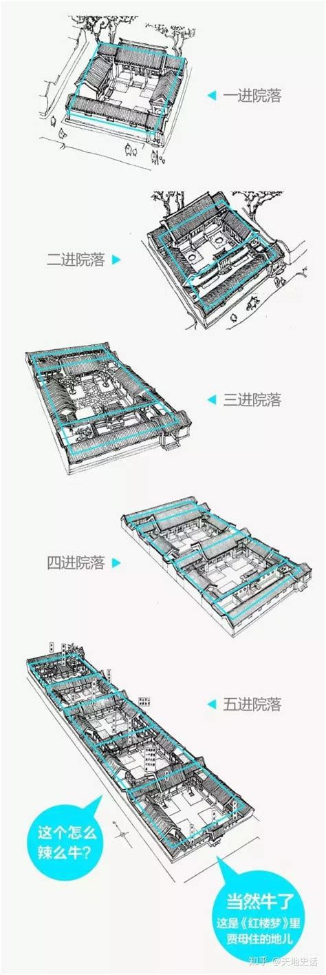 四合院 格局|四合院包含着中国文化，一篇文章看懂四合院结构布局